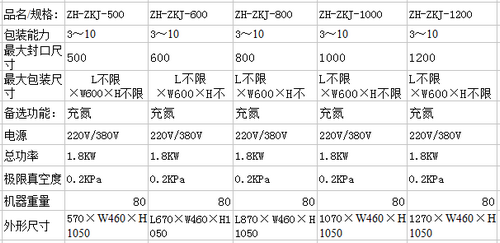 真空包装机可选机械