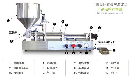 立式膏体灌装机