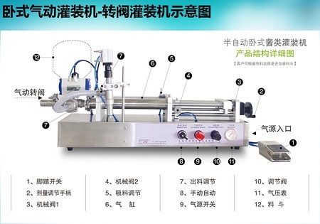 手动膏体灌装机